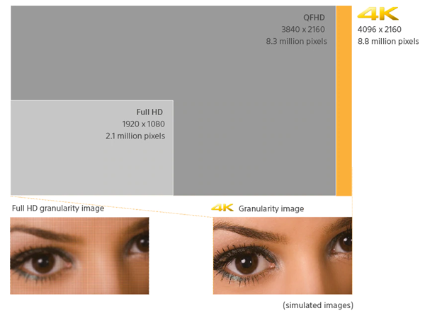 The 4K era has arrived-More high-definition ultra-high definition cameras